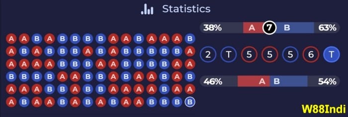 อันเดอร์บาฮาร์ชนะสูตรจากผู้เชี่ยวชาญ